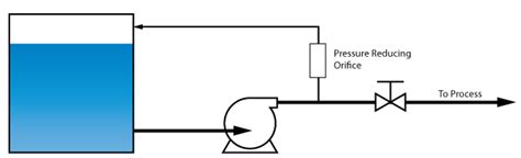 centrifugal pump bypass|Bypass / Recirculation for Centrifugal Pumps .